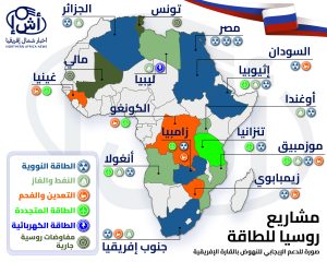 مشاريع روسيا للطاقة:  صورة الدعم الإيجابي للنهوض بالقارة الإفريقية