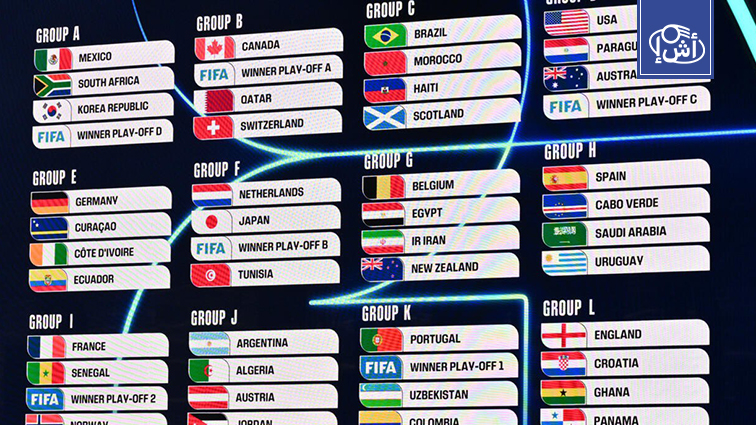 قرعة مونديال 2026 تكشف مواجهات قوية للمنتخبات العربية السبع