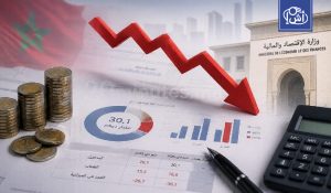 عجز ميزانية المغرب يرتفع إلى 30.1 مليار درهم خلال خمسة أشهر
