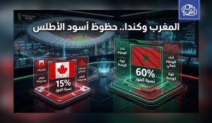 أوبتا يمنح المغرب أفضلية واضحة أمام كندا في ثمن نهائي المونديال